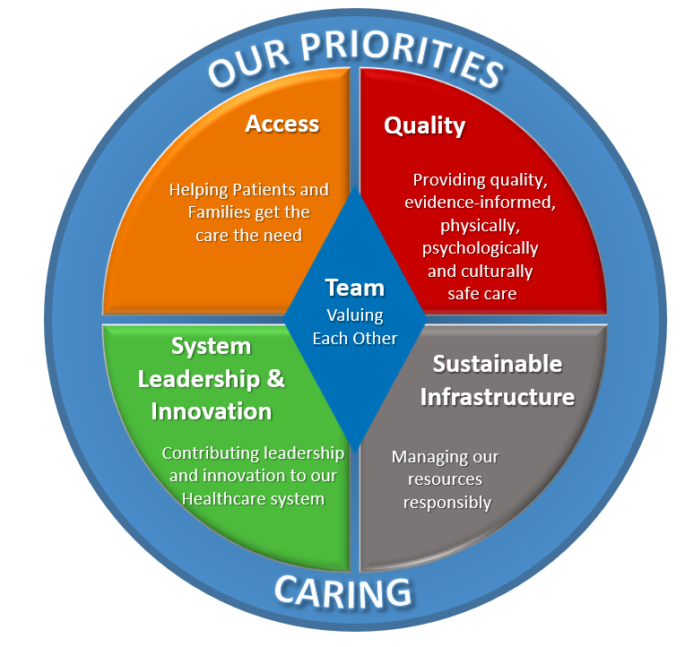 Our Priorities