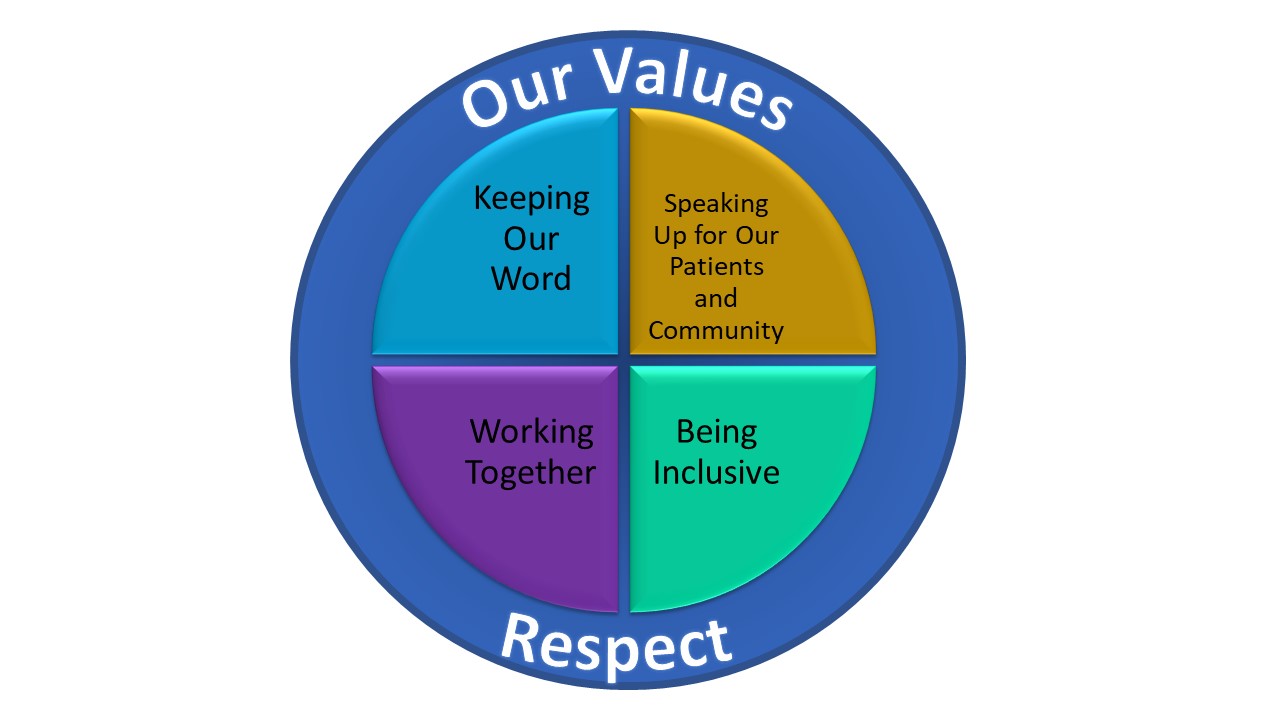 values