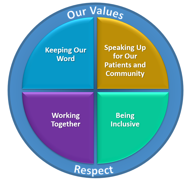 our values